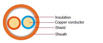 2 core 4 pin wire 5 7 8 core pin 12 14 16 20 26 30 32 pin 22 awg 24awg 16 awg flat PVC ribbon cable