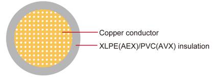 AEX/AVX XLPE PVC Automotive Wire