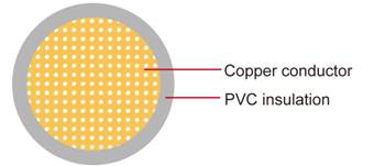 AV JIS C 3406 Automotive Cable