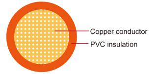 AVSS Automotive Cable