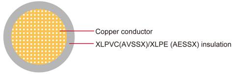 AVSSX/AESSX Automotive Wire