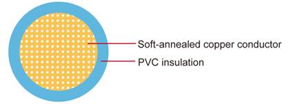 CAVUS Automotive Cable