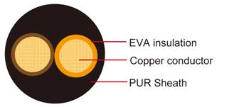 FL4G11Y PUR Automotive Wire