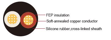 FL6Y2G FEP Insulation Silicone Rubber Jacket Automotive Wire