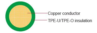 FL91Y TPE-U/FL11Y TPE-O Automotive Wire