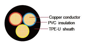 FLR11Y TPE-U Automotive Wire