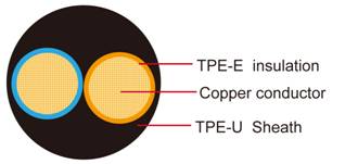 FLR31Y11Y TPE-S TPE-U Automotive Wire