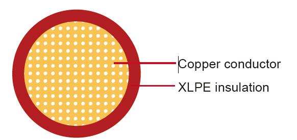 FLR2X-A XLPE 125℃ ISO 6722 Class C Automotive Wire