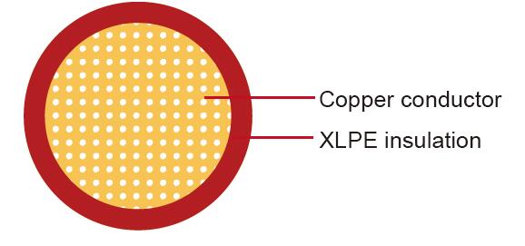 AEXF XLPE Automobile Cable