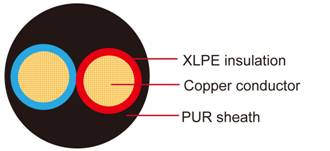 FLR2X11Y XLPE/PUR Automotive Wire ISO 6722 Calss C