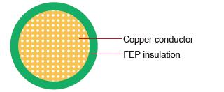 UL10064 Mini Teflon Wire