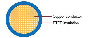 FLR7Y-A FLR7Y-B ETFE Automotive Wire ISO 6722 Class E