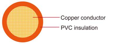 FLRY-A ISO 6722 Class B Automotive Wire