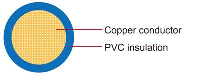 FLRY-B ISO 6722 Class B Automobile Cable