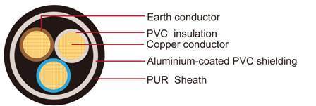 FLRYB11Y Automotive Wire