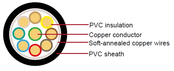 FLRYCY Automotive Wire