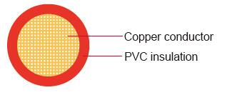 FLRYW-A Automotive Cable