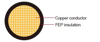 FLU6Y Tinned Silver/Nickel Copper FEP Automotive Wire
