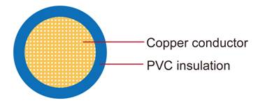 FLY Single-core Automotive Wire