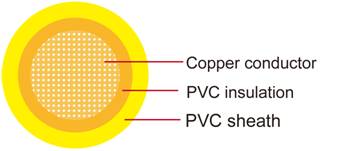 FLYY Single-core double insulation Automotive Cable