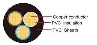 FLYY Multi-Core Automotive Wire