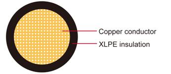 18 20 22 24 26 awg customizable copper cable UL1331 wire high temperature wire cable