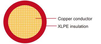 SXL XLPE Automotive Wire