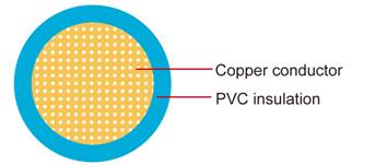 DIN Standard Hot-Resistant Cable 0.35 0.75 1.5 2.5 4.0 Automobile Wire FLRYW-B for Car Wiring