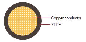 AEXHSF XLPE Automotive Wire