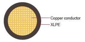 AEXSF Automotive Cable