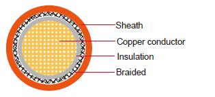 AHFX-BS Braiding Screen Automotive Wire