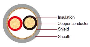 FLRYW-A FLRYW-B Automobile Wire ( ISO 6722 Standard )