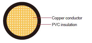 AVSSH Single-Core Automotive Cable