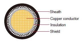 AVUHSF AVUHSF-BS Vinyl Automotive Wire used in EPS (Electric power steering) for automobiles