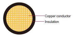 CIVUS Tin-Wall Automotive Wire JASO D611