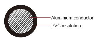 FLALRYW Aluminum Conductor PVC Coated Automotive Wire