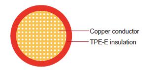 FLR12Y-A FLR12Y-B TPE-E Automotive Wire