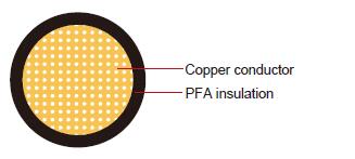 FLR14Y PFA Automotive Wire