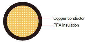 FLR51Y-A/B PFA Automotive Wire