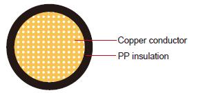 FLR9Y-A FLR9Y-B PP Insulation Halogen-free Automotive Cable