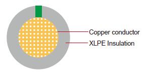 HAEXF Automotive Wire