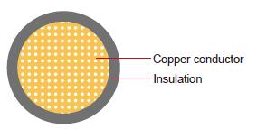 HFSSF-T3 Automotive Cable