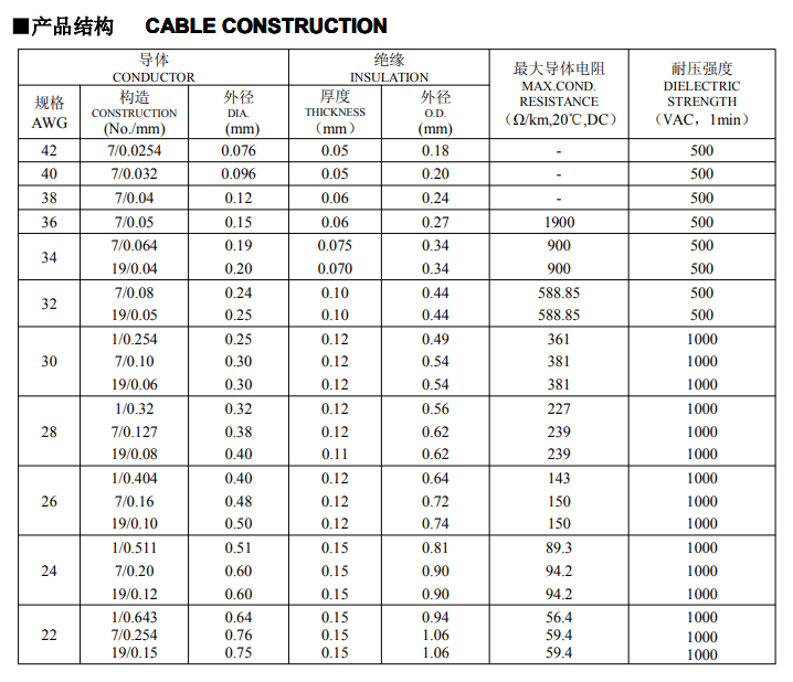Custom UL1867 Mini ETFE Teflon Wire Suppliers, OEM/ODM Company ...